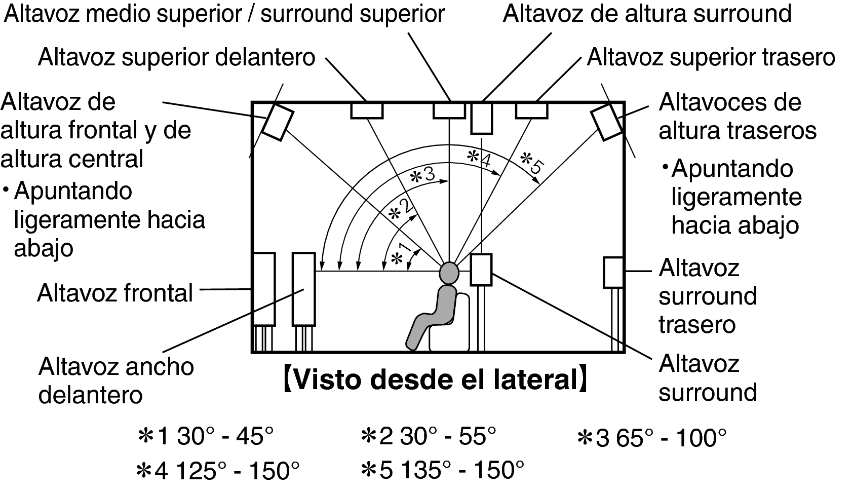 Pict SP Layout Side X85